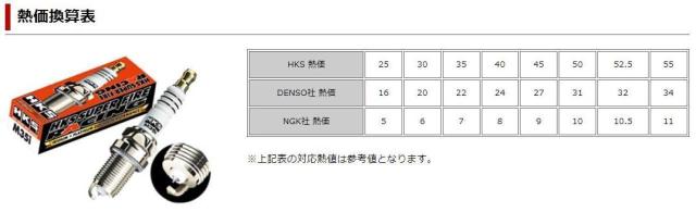 Set of 4 HKS
Super Fire Racing plug
M50HL
HL type
Φ12 × 26.5mm
14 mm
Equivalent to NGK No. 10
50003-M50HL-03
